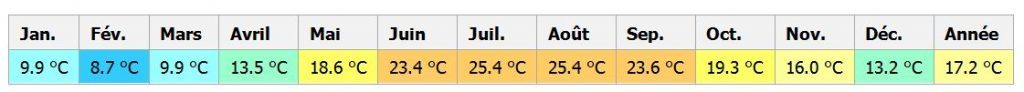 meteo-venise-temperature-moyenne-de-leau-de-venise-1024x92