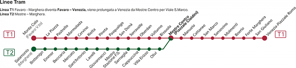 les lignes de tramway proposées par ACTV